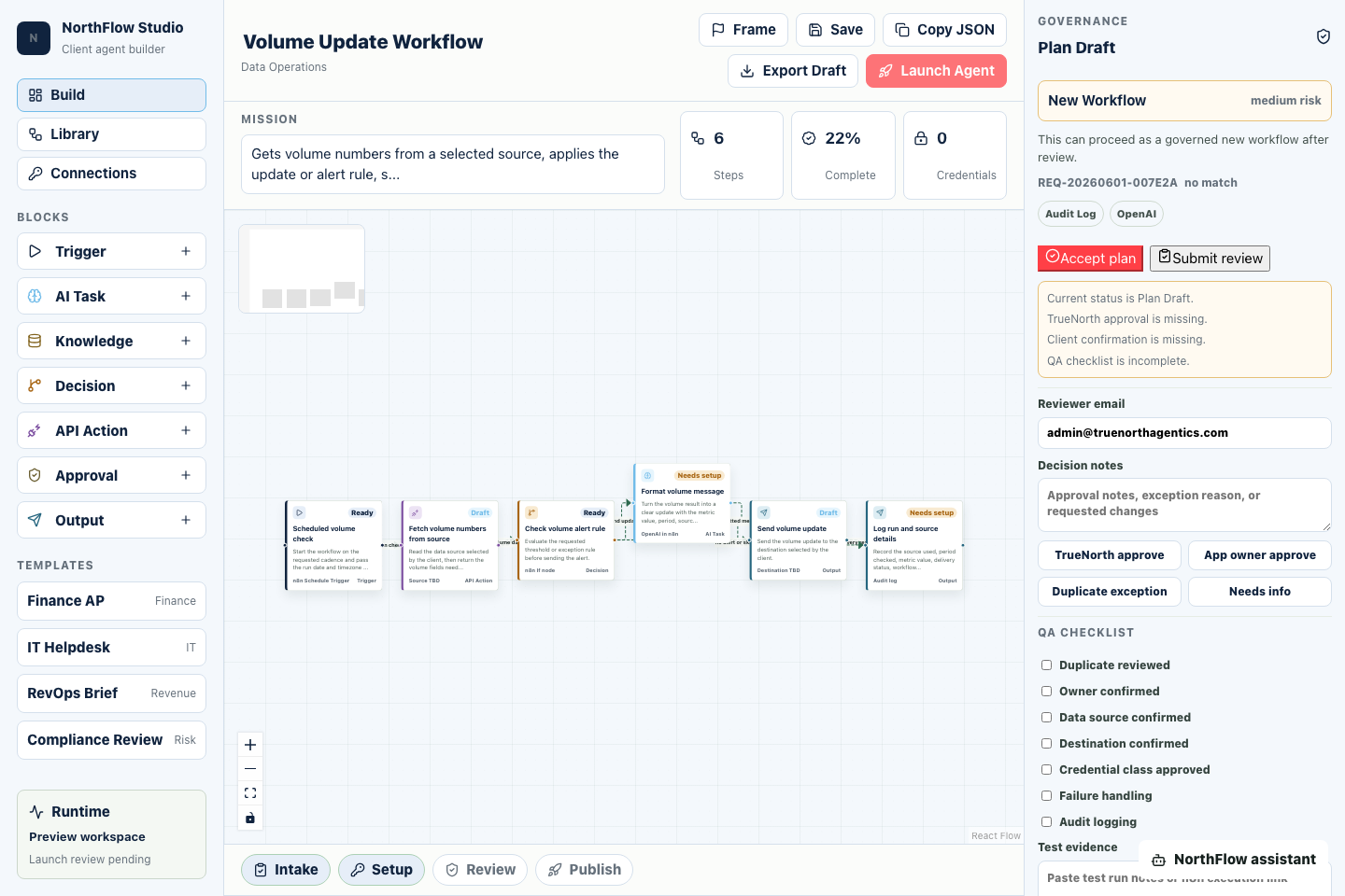 NorthFlow Studio builder canvas showing a drafted workflow, review panel, QA checklist, and Launch Agent controls.